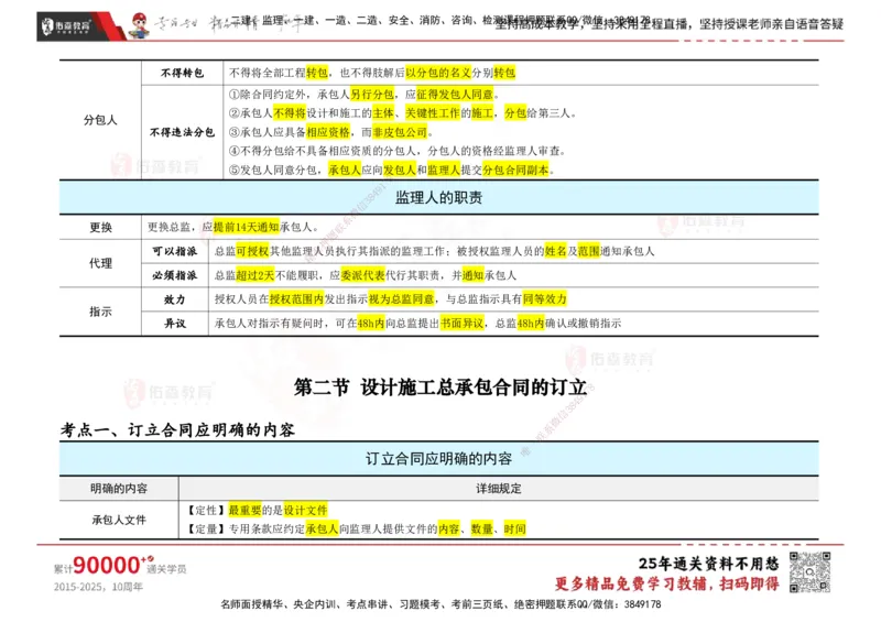 YS-合同管理-速通笔记_监理工程师_2025监理工程师_2025年监理工程师SVIP_2025年监理合同管理SVIP_01-精华文档✿电子教材✿历年真题_28-合同《速通笔记》YS