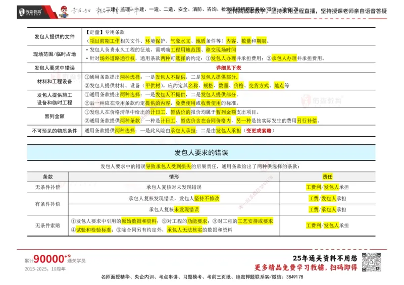 YS-合同管理-速通笔记_监理工程师_2025监理工程师_2025年监理工程师SVIP_2025年监理合同管理SVIP_01-精华文档✿电子教材✿历年真题_28-合同《速通笔记》YS