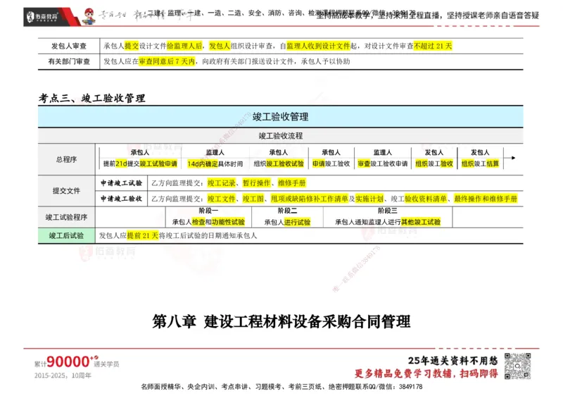 YS-合同管理-速通笔记_监理工程师_2025监理工程师_2025年监理工程师SVIP_2025年监理合同管理SVIP_01-精华文档✿电子教材✿历年真题_28-合同《速通笔记》YS