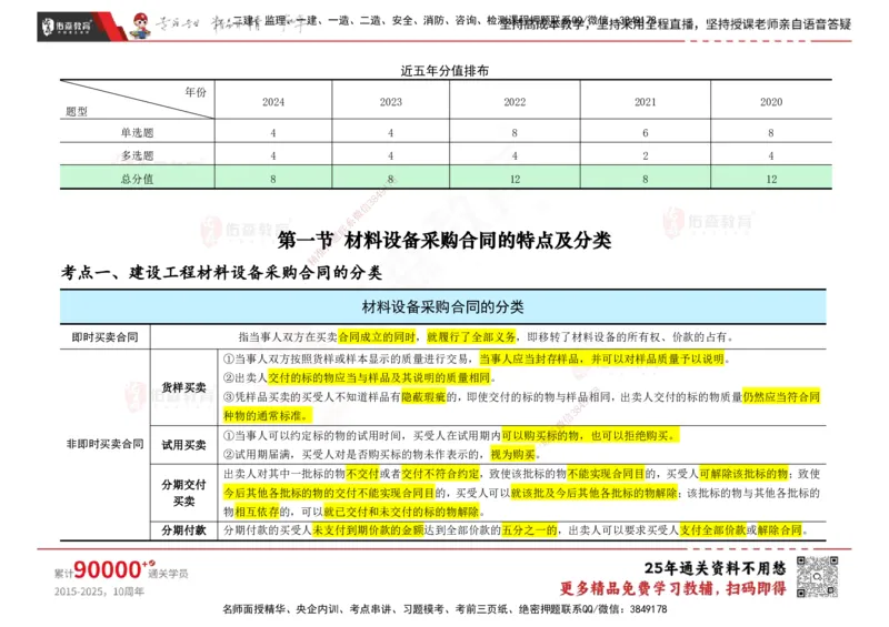 YS-合同管理-速通笔记_监理工程师_2025监理工程师_2025年监理工程师SVIP_2025年监理合同管理SVIP_01-精华文档✿电子教材✿历年真题_28-合同《速通笔记》YS
