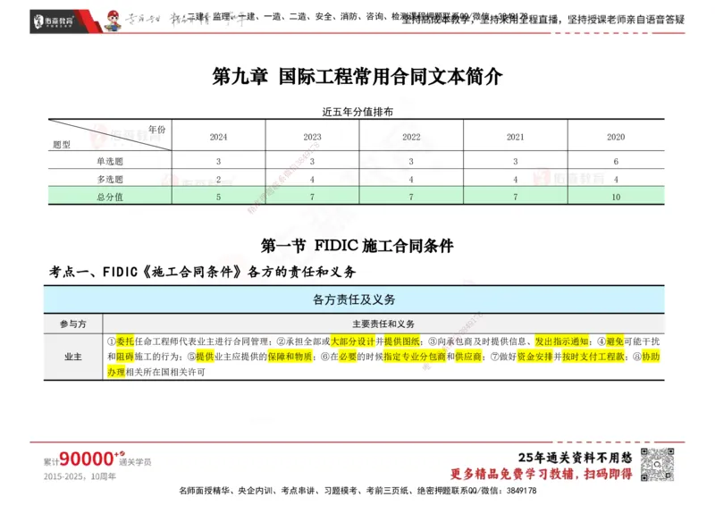 YS-合同管理-速通笔记_监理工程师_2025监理工程师_2025年监理工程师SVIP_2025年监理合同管理SVIP_01-精华文档✿电子教材✿历年真题_28-合同《速通笔记》YS