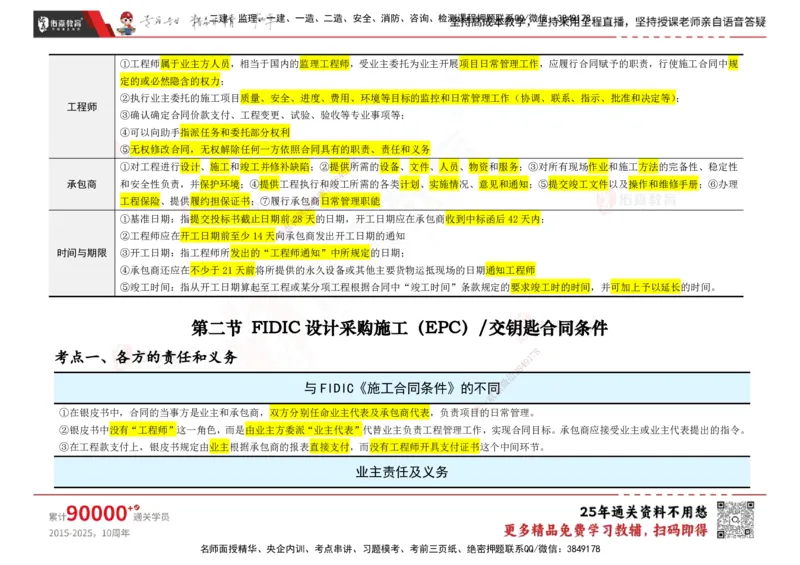 YS-合同管理-速通笔记_监理工程师_2025监理工程师_2025年监理工程师SVIP_2025年监理合同管理SVIP_01-精华文档✿电子教材✿历年真题_28-合同《速通笔记》YS