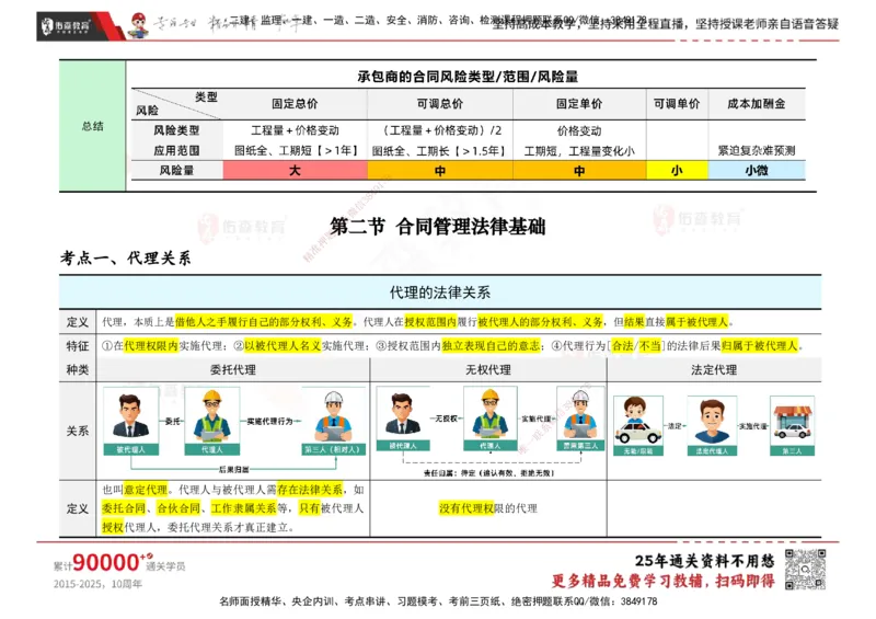 YS-合同管理-速通笔记_监理工程师_2025监理工程师_2025年监理工程师SVIP_2025年监理合同管理SVIP_01-精华文档✿电子教材✿历年真题_28-合同《速通笔记》YS