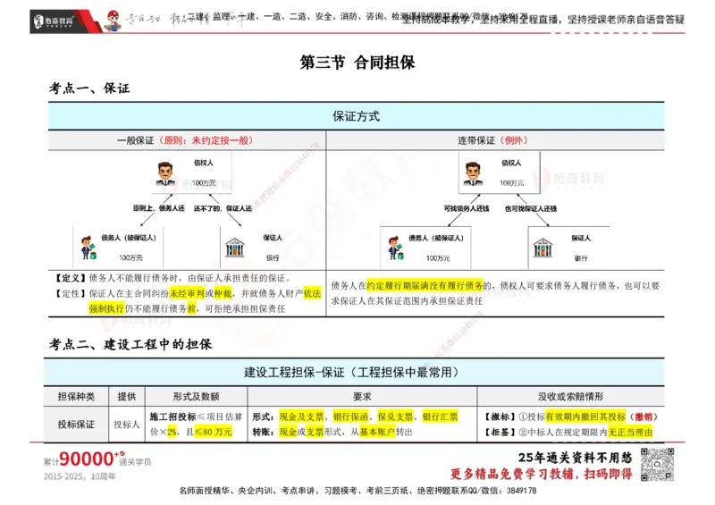 YS-合同管理-速通笔记_监理工程师_2025监理工程师_2025年监理工程师SVIP_2025年监理合同管理SVIP_01-精华文档✿电子教材✿历年真题_28-合同《速通笔记》YS