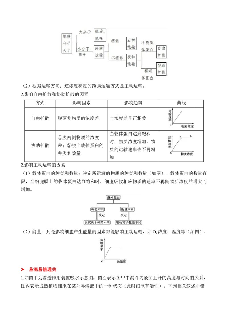 （3）细胞的物质输入和输出&mdash;&mdash;高考生物二轮复习易错重难提升（含解析）_2024-2025高三（6-6月题库）_2026年1月高三_260104高考生物二轮复习易错重难提升（含解析）
