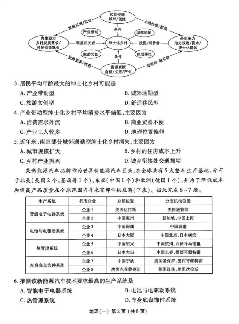 2026年普通高中学业水平选择性考试模拟试题（一）地理+答案_2024-2026高三（6-6月题库）_2026年01月高三试卷_0109河北省衡水金卷先享题2026年普通高中学业水平选择性考试模拟试题（一）