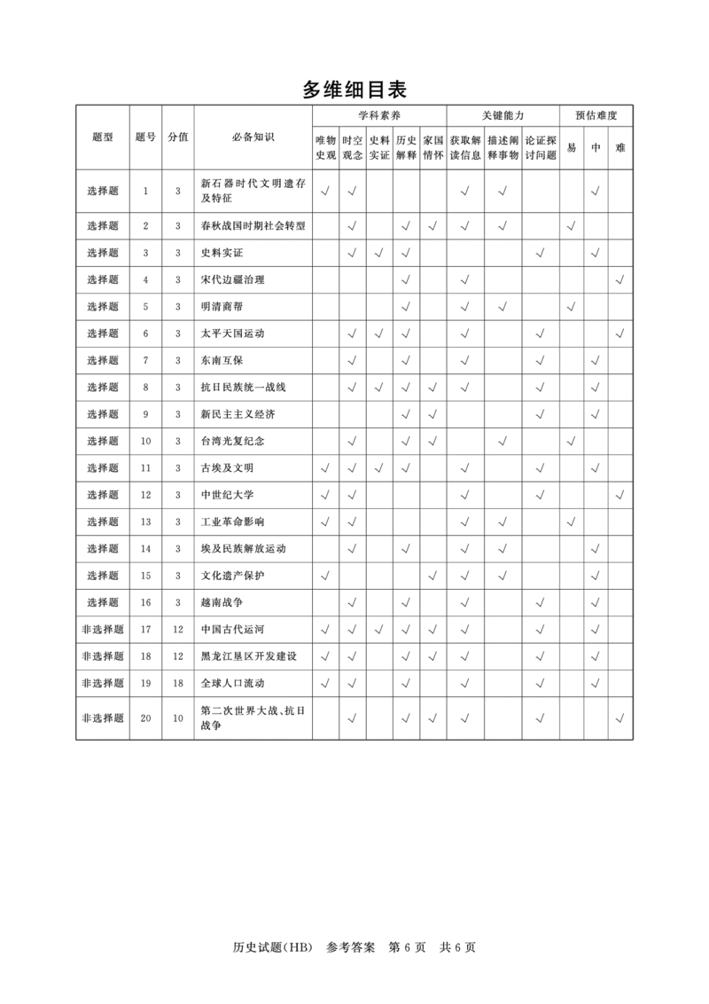 T8联考2026届高三年级12月检测训练历史(河北)答案_2024-2026高三（6-6月题库）_2025年12月高三试卷_2512252026届高三第一次学业质量评价联考（T8八省联考）（全科）_选科[河北专版]（全）