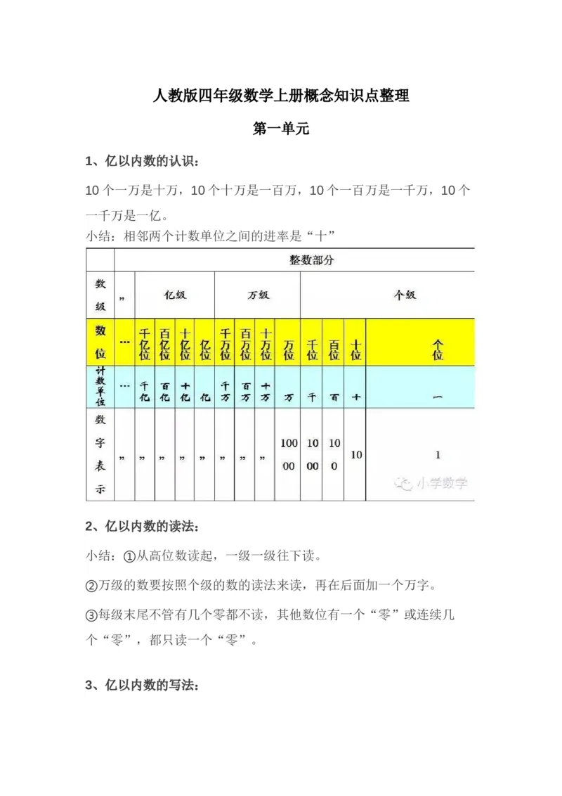 人教版四年级数学上册概念知识点整理_小学1-6年级全部试卷_数学_四年级_3-9-3、小学四年级数学上册_3-9-3-1、复习、知识点、归纳汇总_人教版