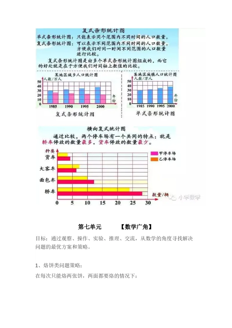人教版四年级数学上册概念知识点整理_小学1-6年级全部试卷_数学_四年级_3-9-3、小学四年级数学上册_3-9-3-1、复习、知识点、归纳汇总_人教版