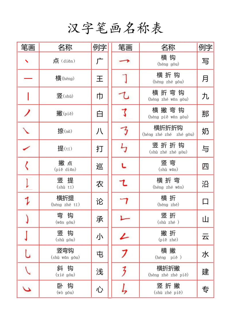 一年级上册语文-汉字笔画名称表(1)_小学1-6年级全部试卷_语文_一年级_3-6-1、小学一年级语文上册_3-6-1-1、复习、知识点、归纳汇总_通用