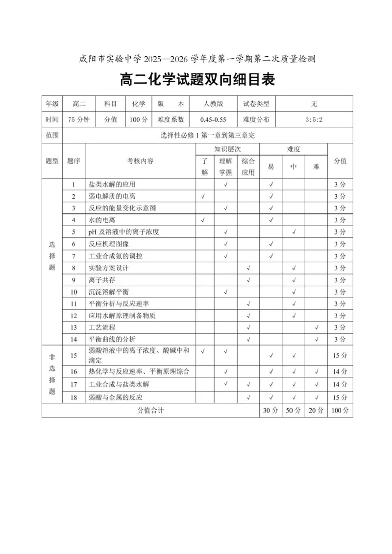 陕西省咸阳市实验中学2025-2026学年高二上学期第二次质量检测化学试卷含答案_251208陕西省咸阳市实验中学2025-2026学年高二上学期第二次质量检测（全）