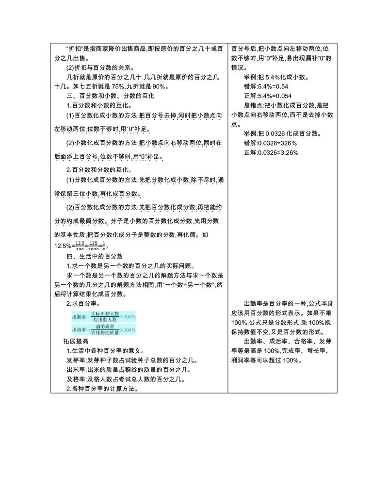 六年级上册数学北京课改版知识要点_小学1-6年级全部试卷_数学_六年级_3-11-3、小学六年级数学上册_3-11-3-1、复习、知识点、归纳汇总_通用