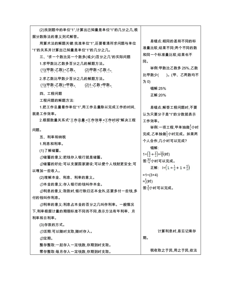 六年级上册数学北京课改版知识要点_小学1-6年级全部试卷_数学_六年级_3-11-3、小学六年级数学上册_3-11-3-1、复习、知识点、归纳汇总_通用