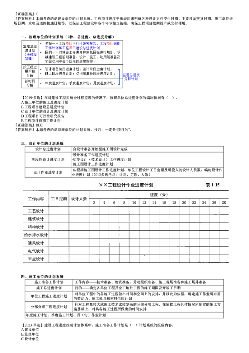 WM_进度01-第02讲　建设工程进度控制计划体系_监理工程师_2025监理工程师_2025年监理工程师-各大机构_2025年监理-土建目标_机构2-JG_01.精讲班-李.娜_进度控制（土建）（2025）_讲义