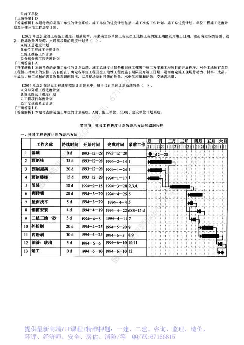 WM_进度01-第02讲　建设工程进度控制计划体系_监理工程师_2025监理工程师_2025年监理工程师-各大机构_2025年监理-土建目标_机构2-JG_01.精讲班-李.娜_进度控制（土建）（2025）_讲义