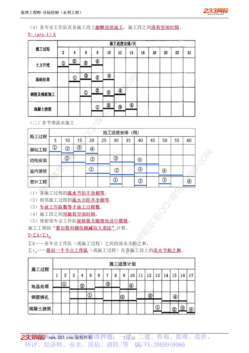 WM_Removed_进度讲义_监理工程师_2025监理工程师_2025年监理工程师-各大机构_2025年监理-水利目标_04.高频考点-苏.洁_进度