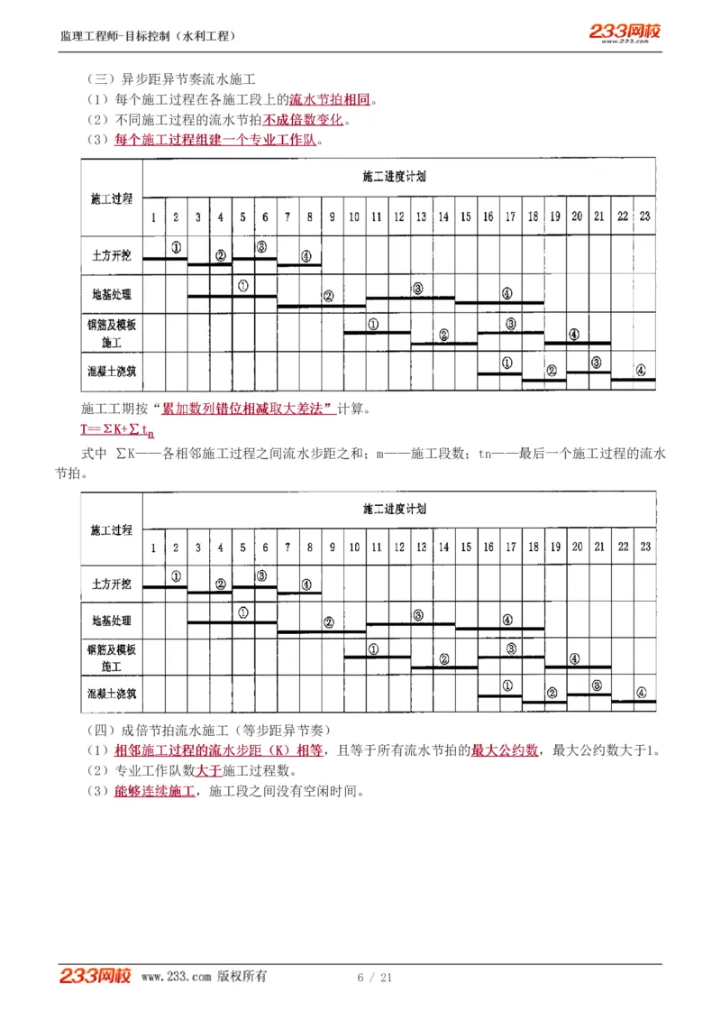 WM_Removed_进度讲义_监理工程师_2025监理工程师_2025年监理工程师-各大机构_2025年监理-水利目标_04.高频考点-苏.洁_进度
