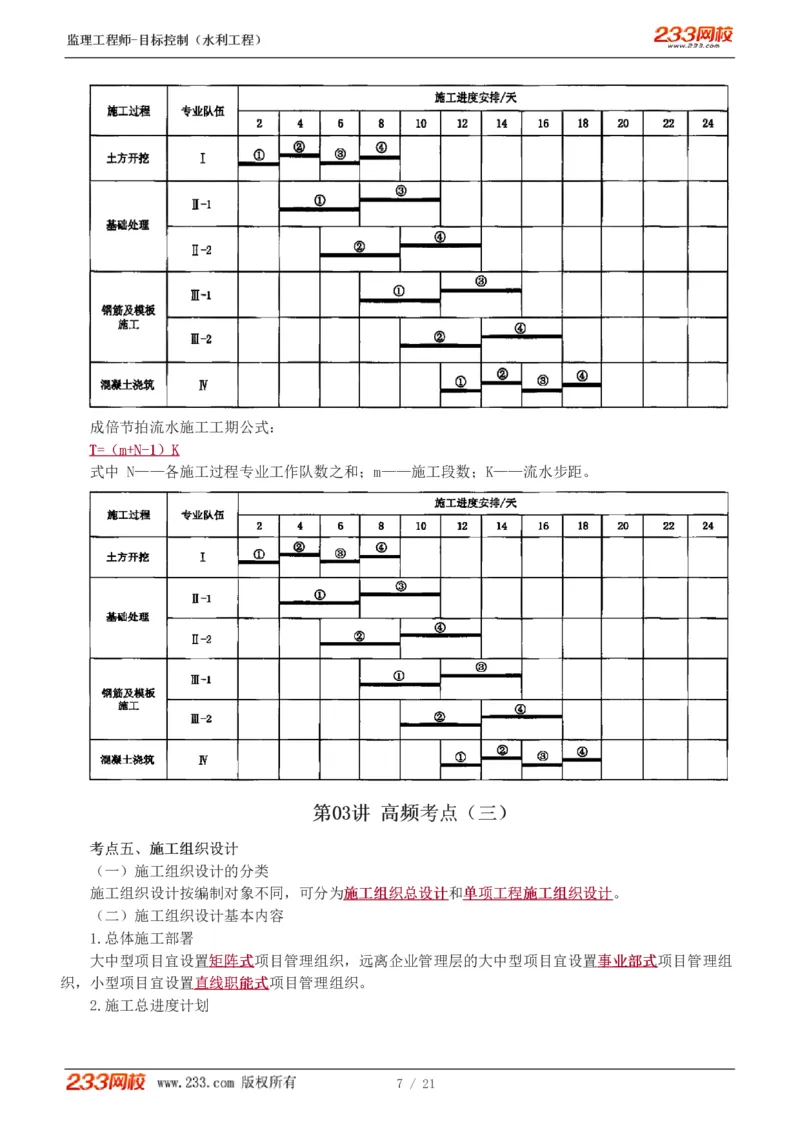 WM_Removed_进度讲义_监理工程师_2025监理工程师_2025年监理工程师-各大机构_2025年监理-水利目标_04.高频考点-苏.洁_进度