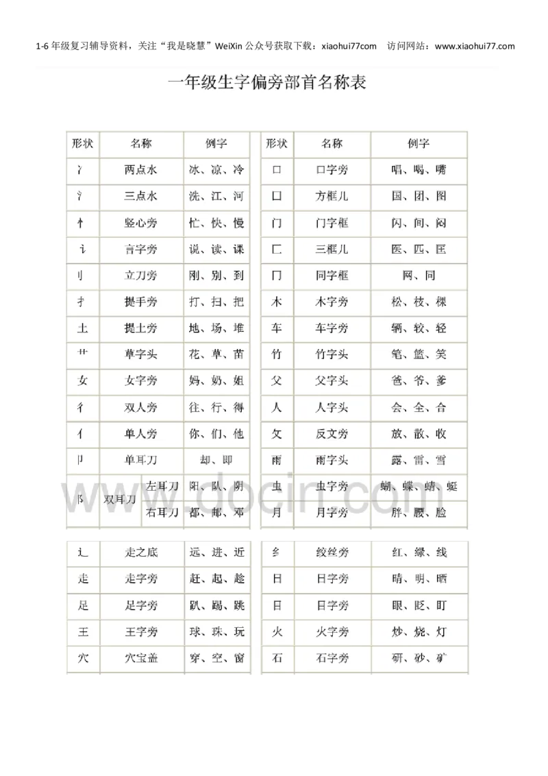 一年级上册语文-偏旁复习练习题_小学1-6年级全部试卷_语文_一年级_3-6-1、小学一年级语文上册_3-6-1-2、练习题、作业、试题、试卷_部编（人教）版_专项练习