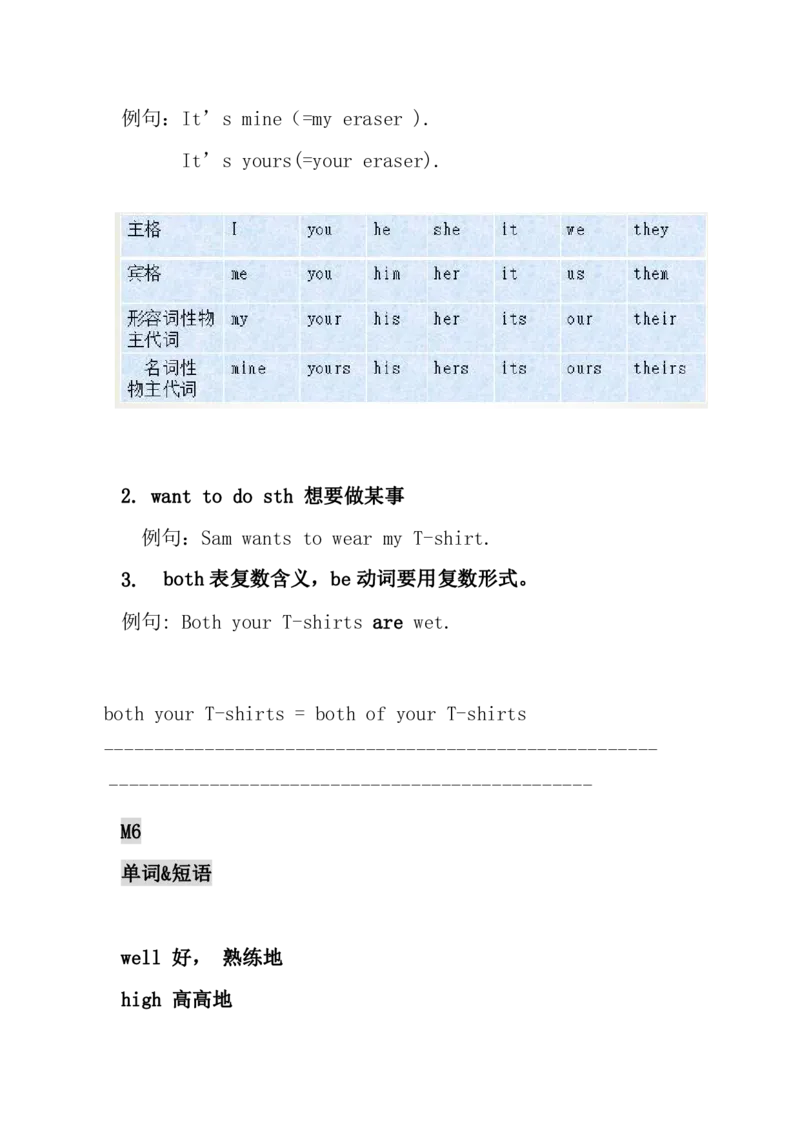 五年级上册知识点汇总（外研版一年级起点）_小学1-6年级全部试卷_英语_五年级_3-10-5、小学五年级英语上册_3-10-5-1、复习、知识点、归纳汇总_外研版一起点