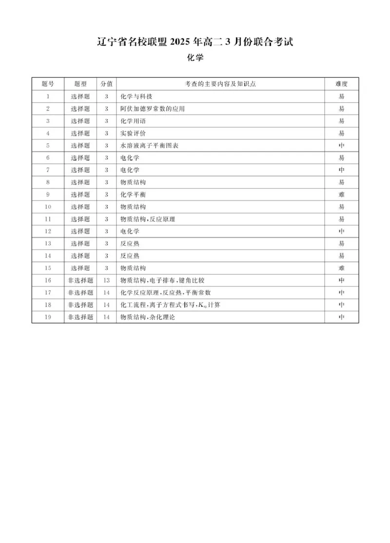 高二化学化学2025年辽宁高二3月联考答案(1)_2024-2025高二（7-7月题库）_2025年03月试卷_0306辽宁省名校联盟2024-2025学年高二下学期3月月考