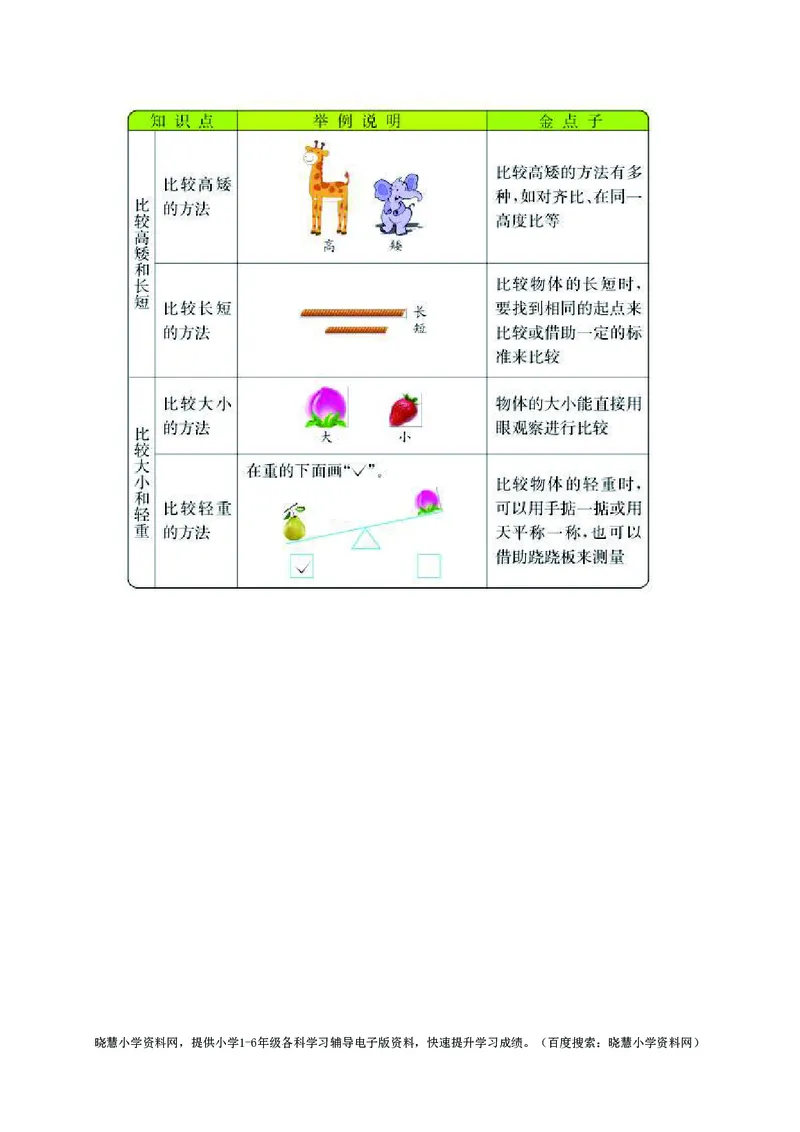 一年级上册数学冀教版知识要点_小学1-6年级全部试卷_数学_一年级_3-6-3、小学一年级数学上册_3-6-3-1、复习、知识点、归纳汇总_冀教版