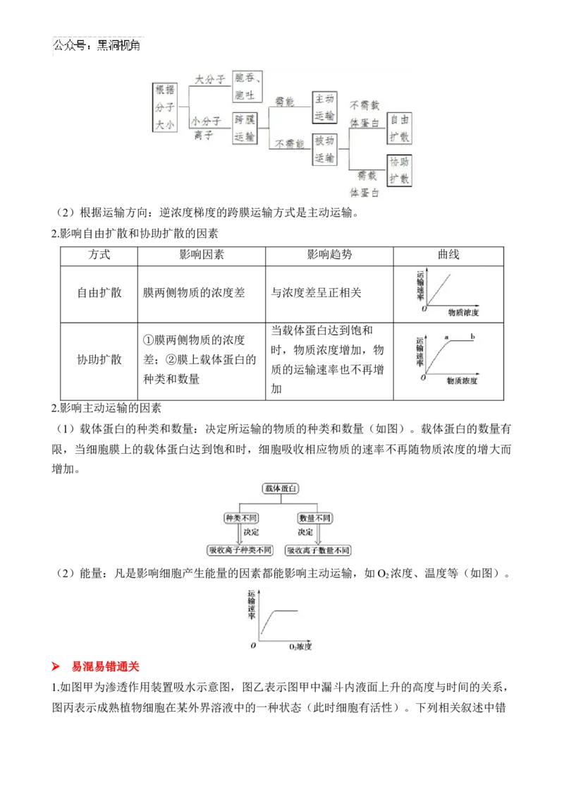 （3）细胞的物质输入和输出&mdash;&mdash;2025届高考生物二轮复习易错重难提升（含解析）_2024-2025高三（6-6月题库）_2025年02月试卷_02162025届高考生物二轮复习易错重难提升（含解析）