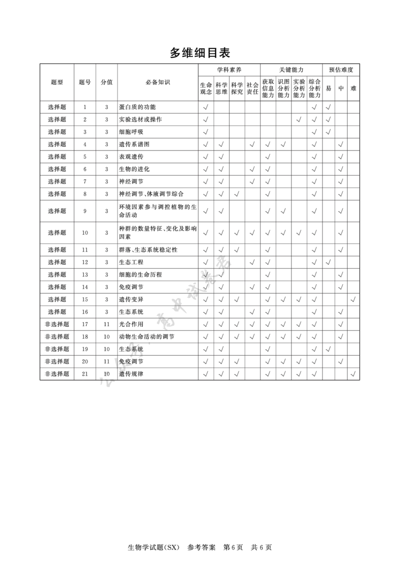 T8生物答案_2024-2026高三（6-6月题库）_2025年12月高三试卷_2512252026届高三第一次八省联考（T8联考）（全科）_251225山西省2026届高三第一次八省联考（T8联考）（全科）