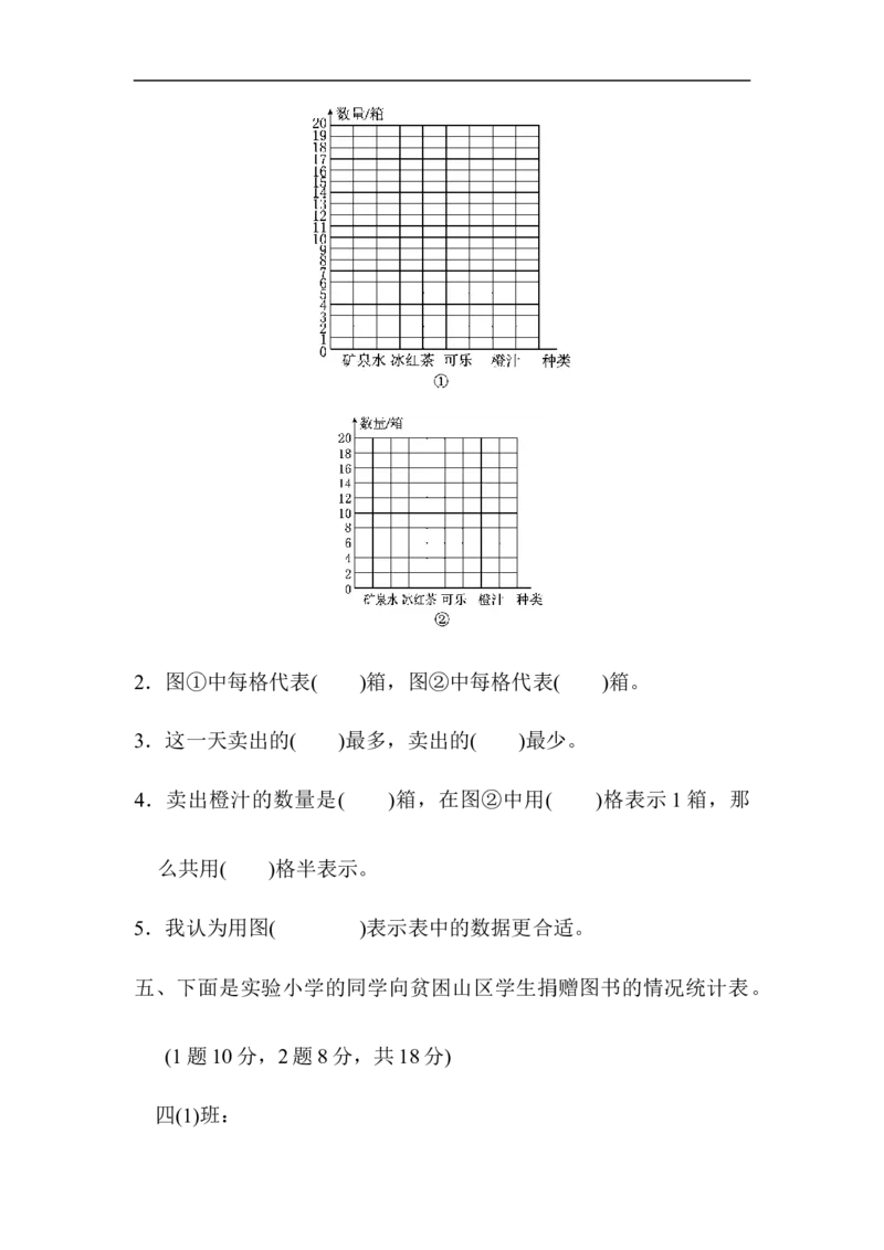 人教版四年级数学上册单元测试试卷-第7单元-条形统计图+答案-第七单元过关检测卷_小学1-6年级全部试卷_数学_四年级_3-9-3、小学四年级数学上册_3-9-3-2、练习题、作业、试题、试卷_人教版
