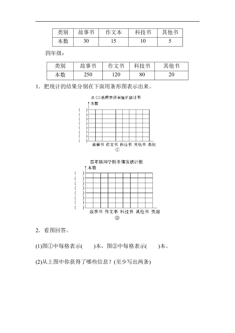 人教版四年级数学上册单元测试试卷-第7单元-条形统计图+答案-第七单元过关检测卷_小学1-6年级全部试卷_数学_四年级_3-9-3、小学四年级数学上册_3-9-3-2、练习题、作业、试题、试卷_人教版