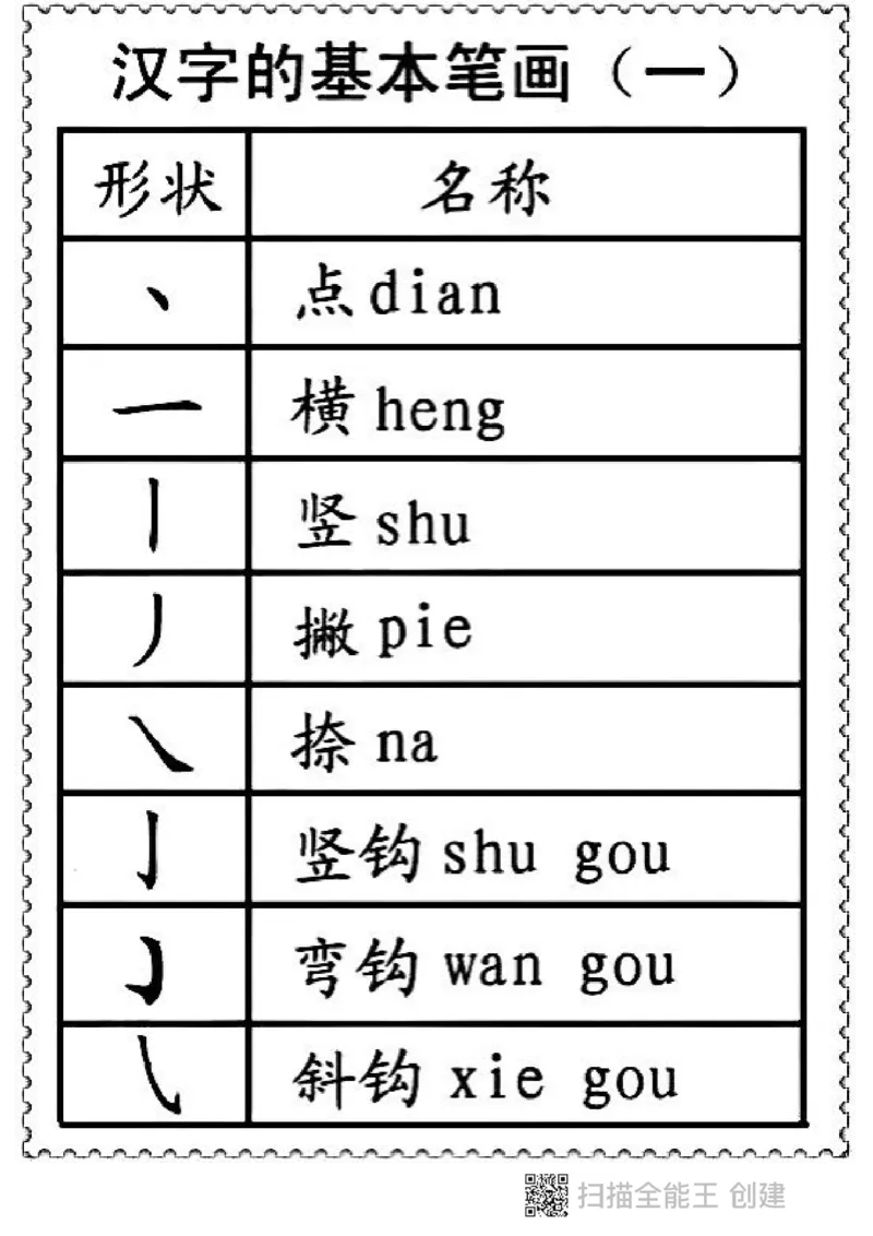 一二年级笔画偏旁部首名称_小学1-6年级全部试卷_语文_一年级_3-6-1、小学一年级语文上册_3-6-1-1、复习、知识点、归纳汇总_通用