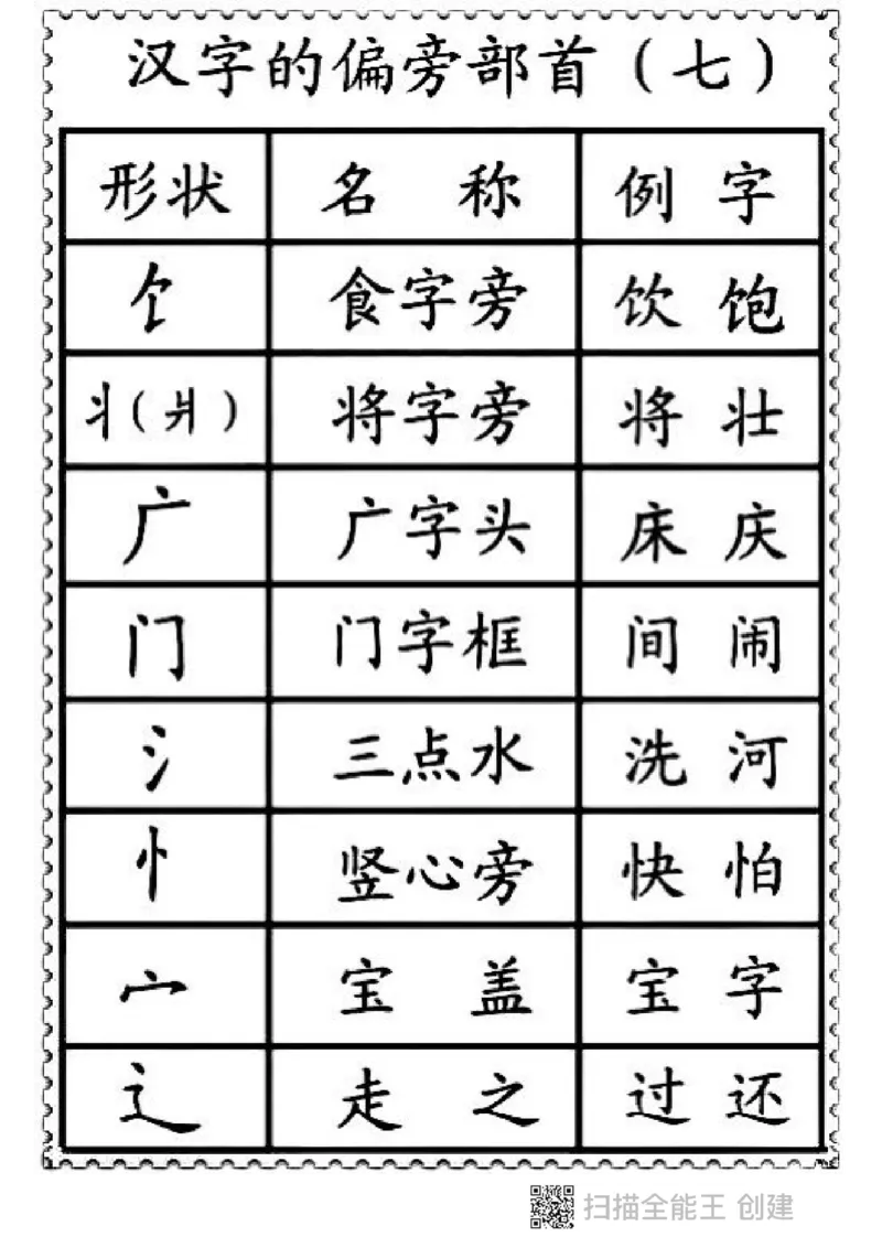 一二年级笔画偏旁部首名称_小学1-6年级全部试卷_语文_一年级_3-6-1、小学一年级语文上册_3-6-1-1、复习、知识点、归纳汇总_通用