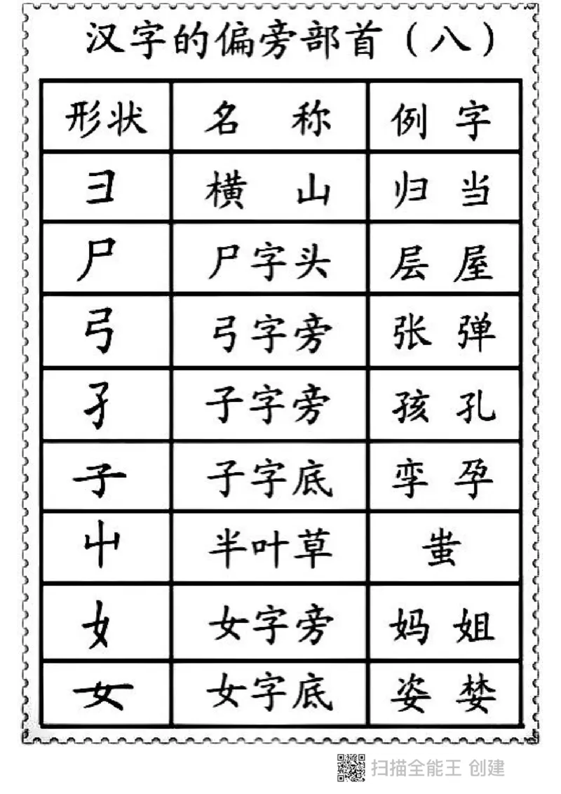 一二年级笔画偏旁部首名称_小学1-6年级全部试卷_语文_一年级_3-6-1、小学一年级语文上册_3-6-1-1、复习、知识点、归纳汇总_通用
