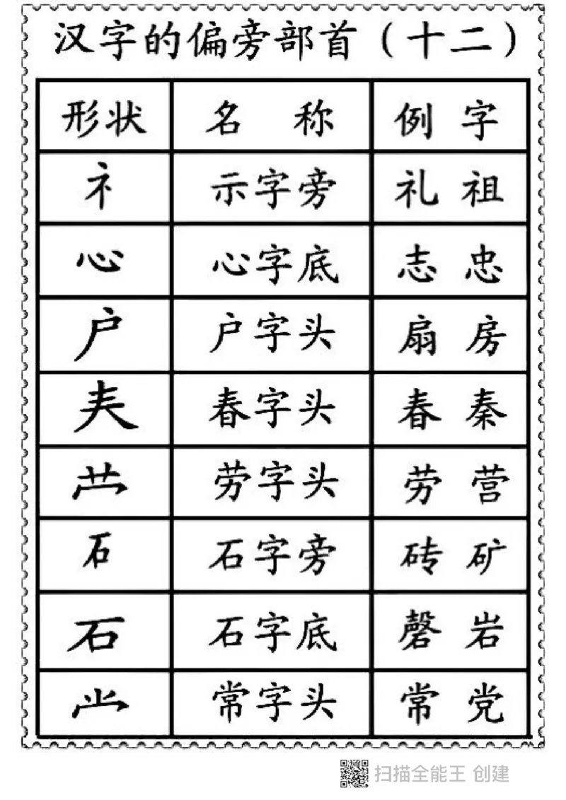 一二年级笔画偏旁部首名称_小学1-6年级全部试卷_语文_一年级_3-6-1、小学一年级语文上册_3-6-1-1、复习、知识点、归纳汇总_通用