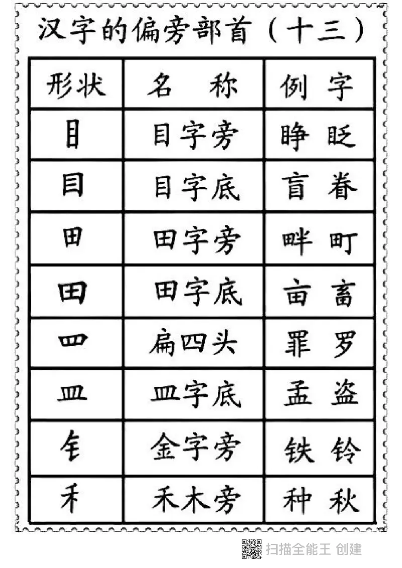 一二年级笔画偏旁部首名称_小学1-6年级全部试卷_语文_一年级_3-6-1、小学一年级语文上册_3-6-1-1、复习、知识点、归纳汇总_通用