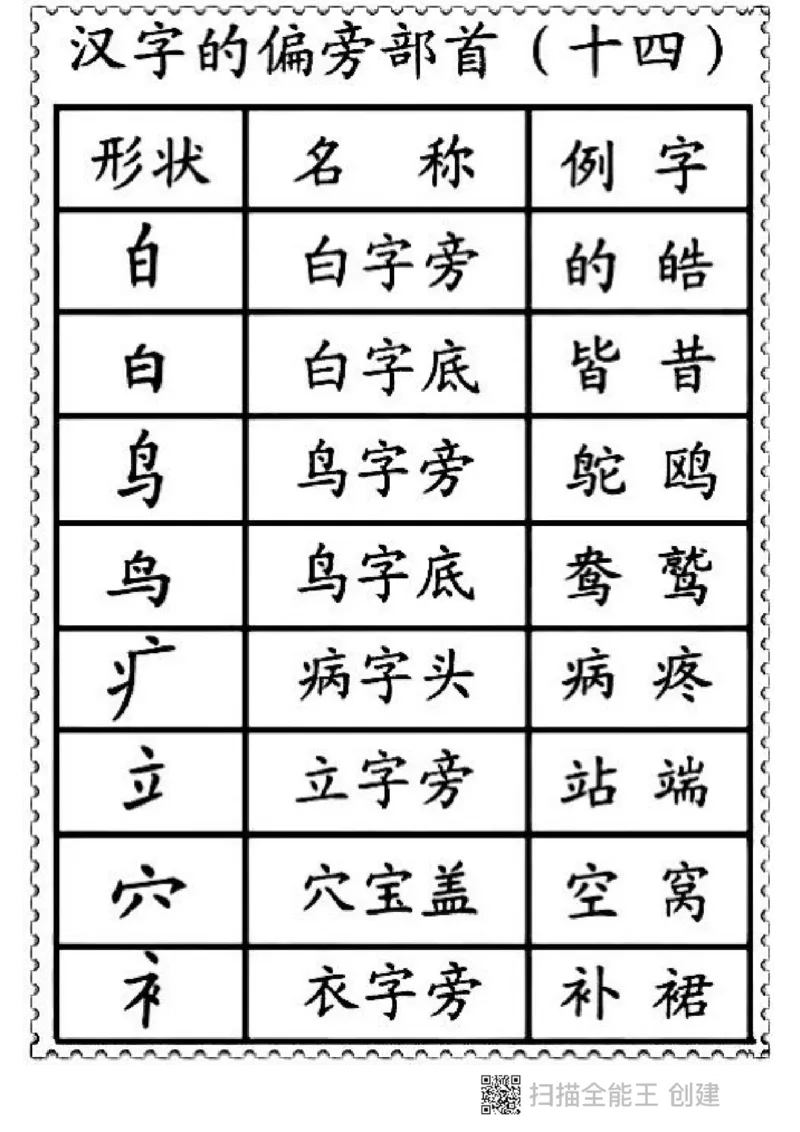 一二年级笔画偏旁部首名称_小学1-6年级全部试卷_语文_一年级_3-6-1、小学一年级语文上册_3-6-1-1、复习、知识点、归纳汇总_通用