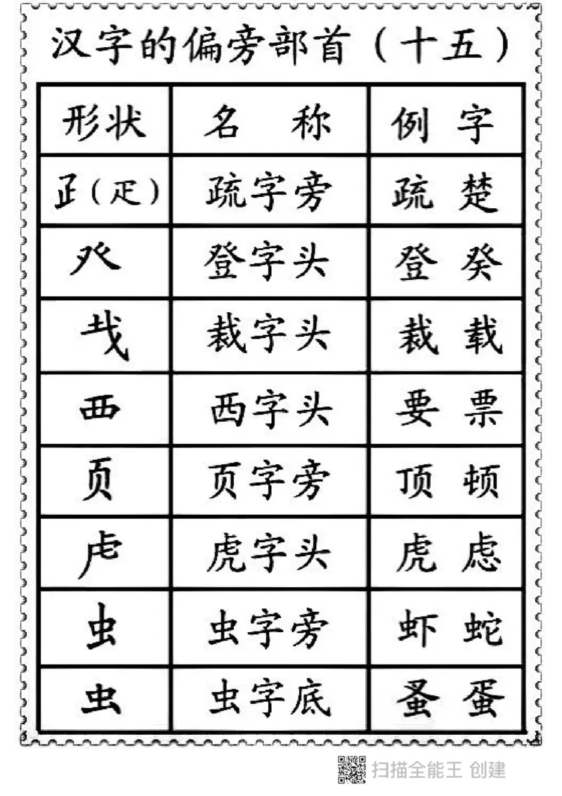 一二年级笔画偏旁部首名称_小学1-6年级全部试卷_语文_一年级_3-6-1、小学一年级语文上册_3-6-1-1、复习、知识点、归纳汇总_通用