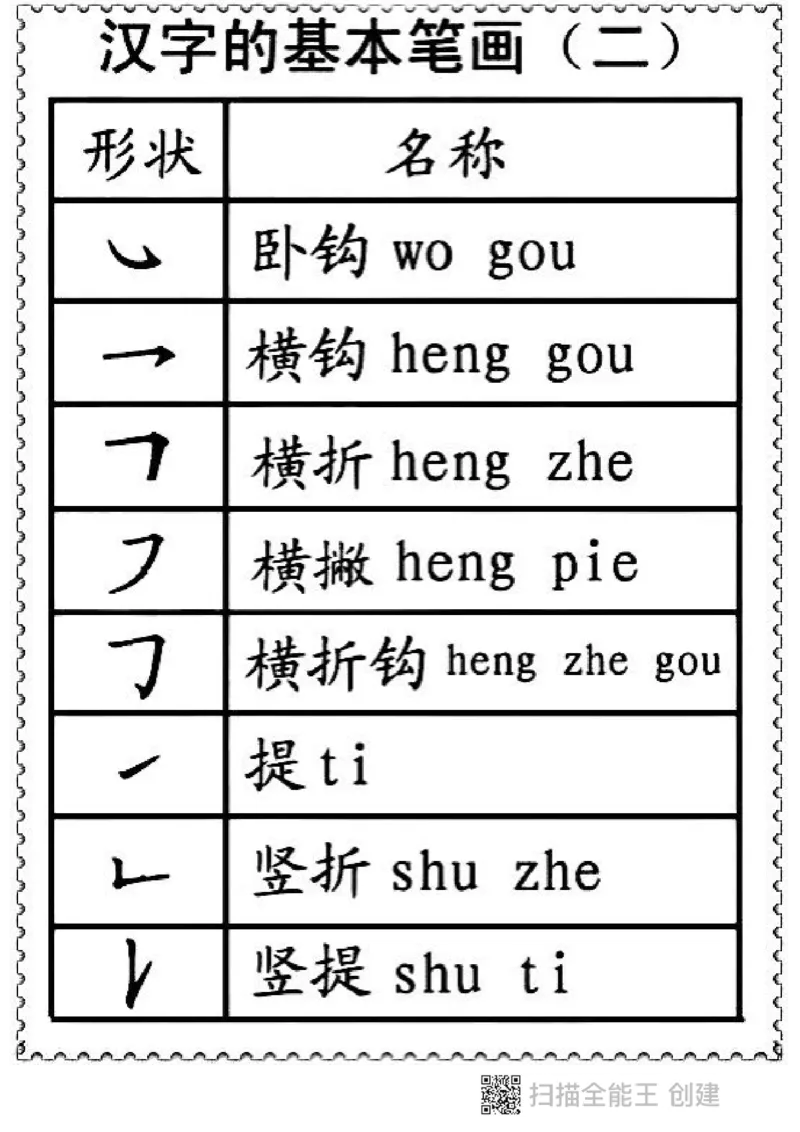 一二年级笔画偏旁部首名称_小学1-6年级全部试卷_语文_一年级_3-6-1、小学一年级语文上册_3-6-1-1、复习、知识点、归纳汇总_通用