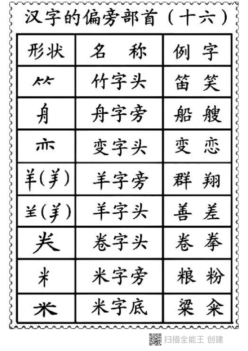 一二年级笔画偏旁部首名称_小学1-6年级全部试卷_语文_一年级_3-6-1、小学一年级语文上册_3-6-1-1、复习、知识点、归纳汇总_通用