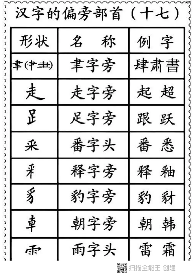 一二年级笔画偏旁部首名称_小学1-6年级全部试卷_语文_一年级_3-6-1、小学一年级语文上册_3-6-1-1、复习、知识点、归纳汇总_通用