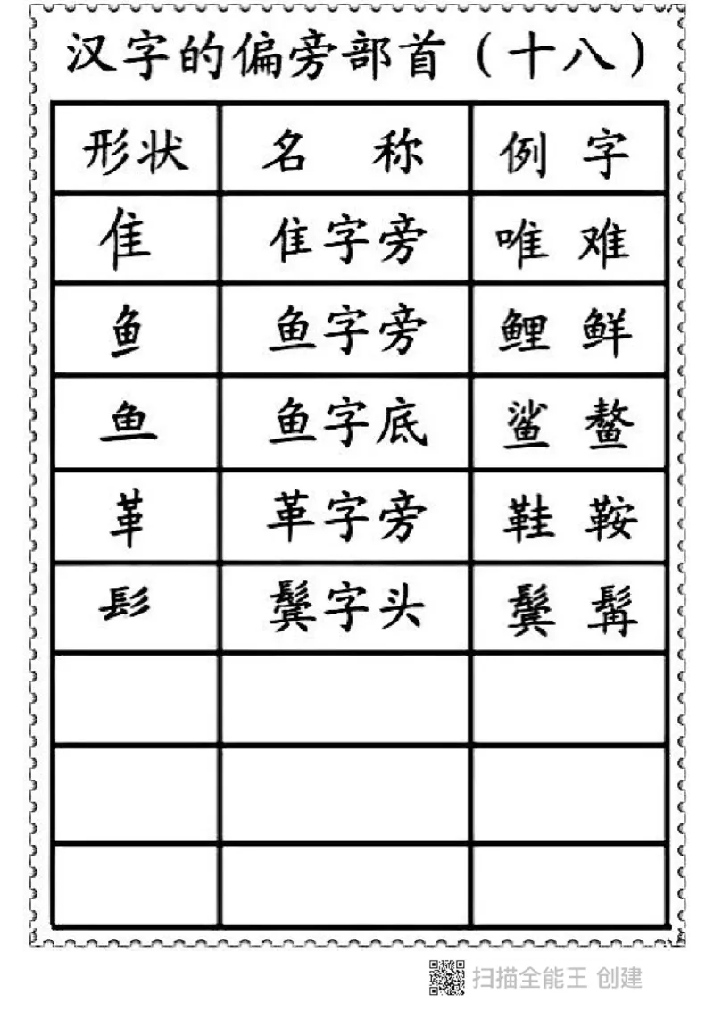 一二年级笔画偏旁部首名称_小学1-6年级全部试卷_语文_一年级_3-6-1、小学一年级语文上册_3-6-1-1、复习、知识点、归纳汇总_通用