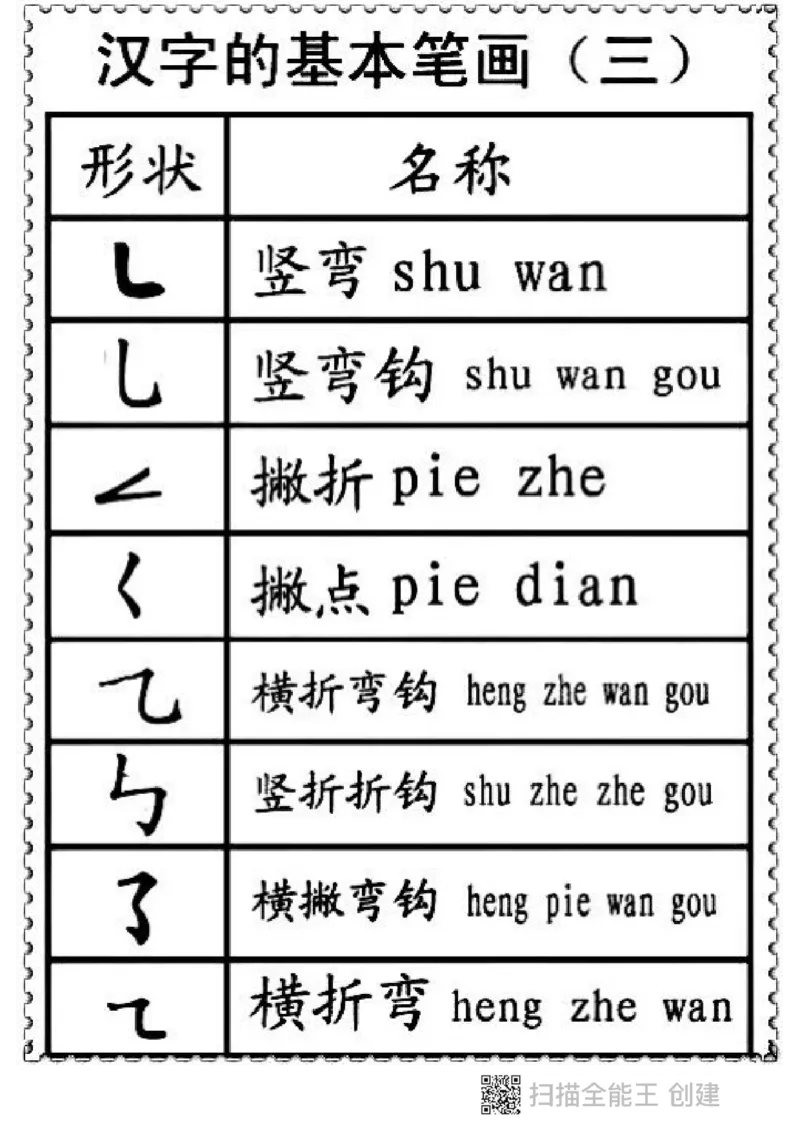 一二年级笔画偏旁部首名称_小学1-6年级全部试卷_语文_一年级_3-6-1、小学一年级语文上册_3-6-1-1、复习、知识点、归纳汇总_通用