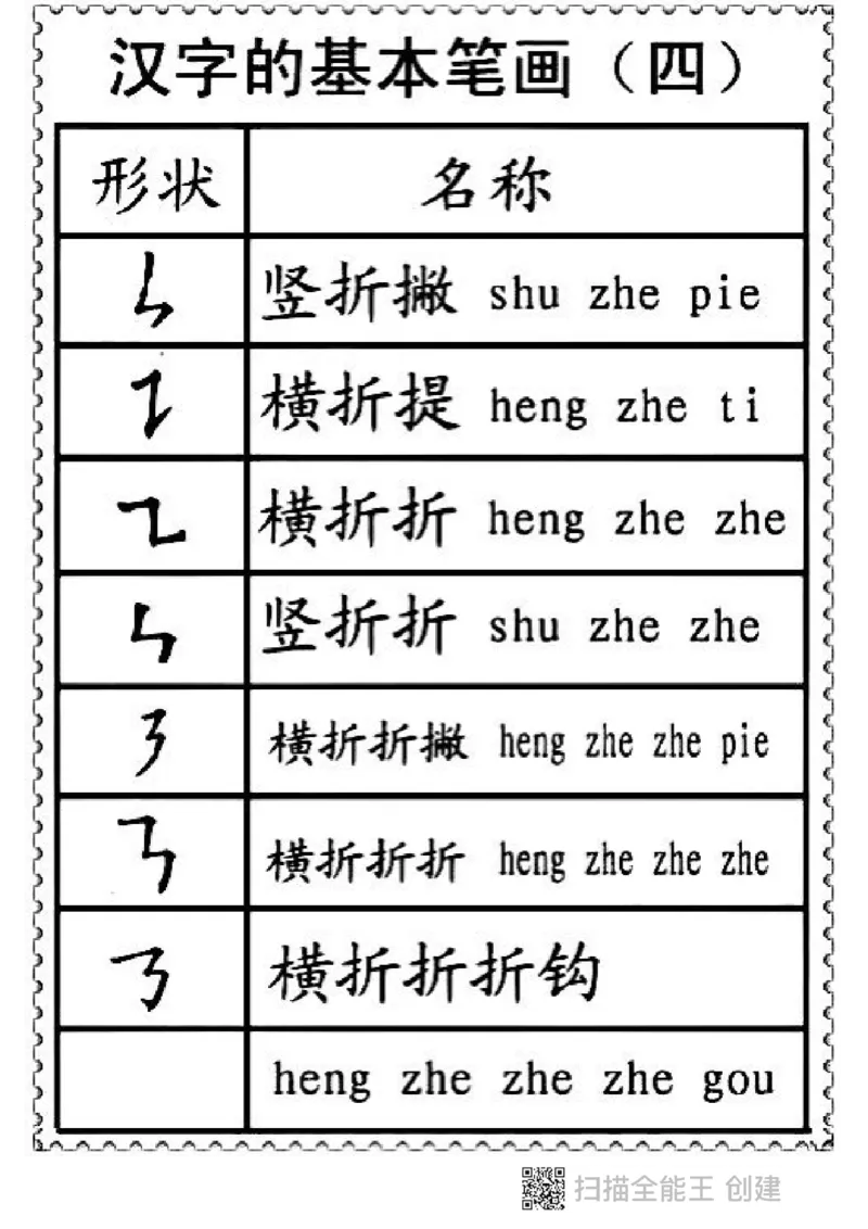 一二年级笔画偏旁部首名称_小学1-6年级全部试卷_语文_一年级_3-6-1、小学一年级语文上册_3-6-1-1、复习、知识点、归纳汇总_通用