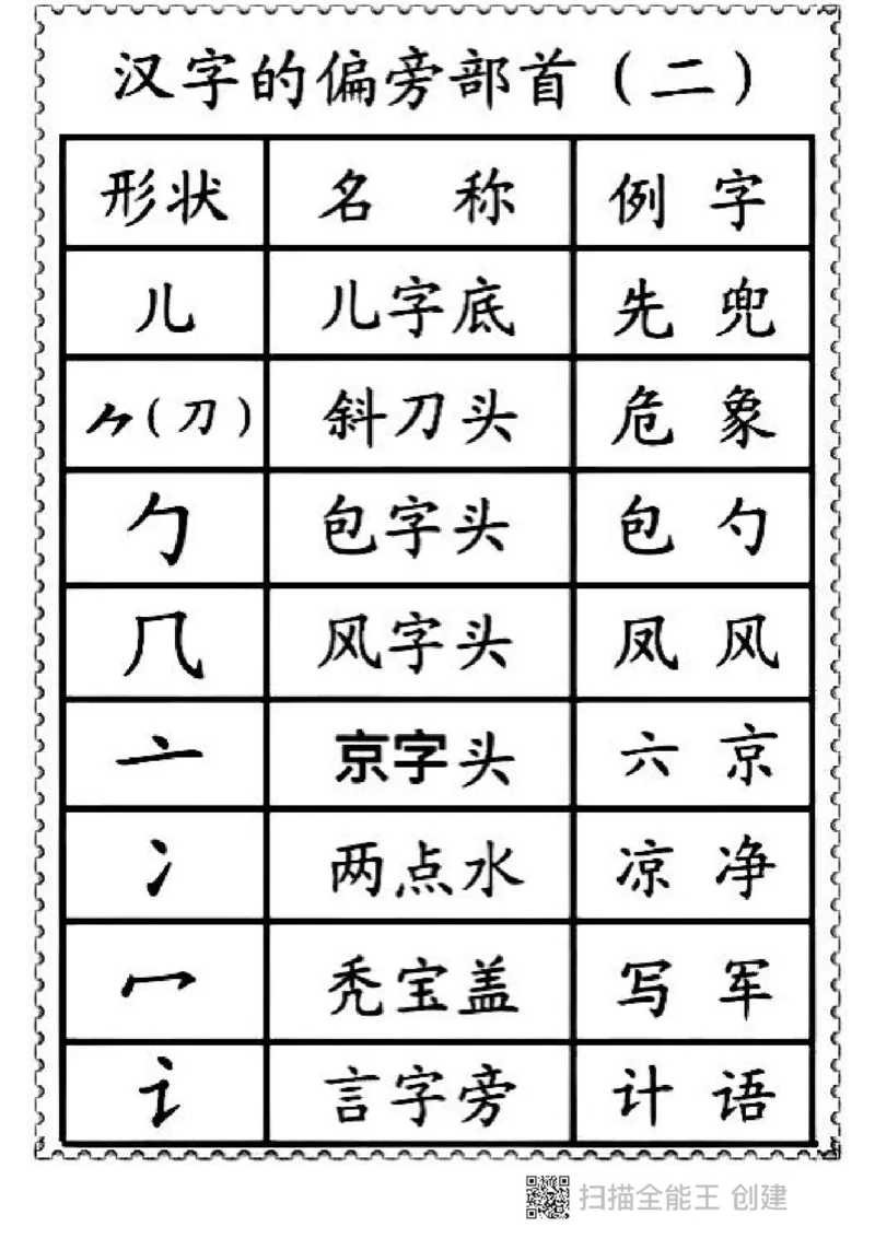 一二年级笔画偏旁部首名称_小学1-6年级全部试卷_语文_一年级_3-6-1、小学一年级语文上册_3-6-1-1、复习、知识点、归纳汇总_通用