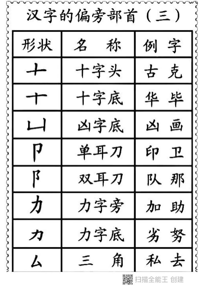 一二年级笔画偏旁部首名称_小学1-6年级全部试卷_语文_一年级_3-6-1、小学一年级语文上册_3-6-1-1、复习、知识点、归纳汇总_通用