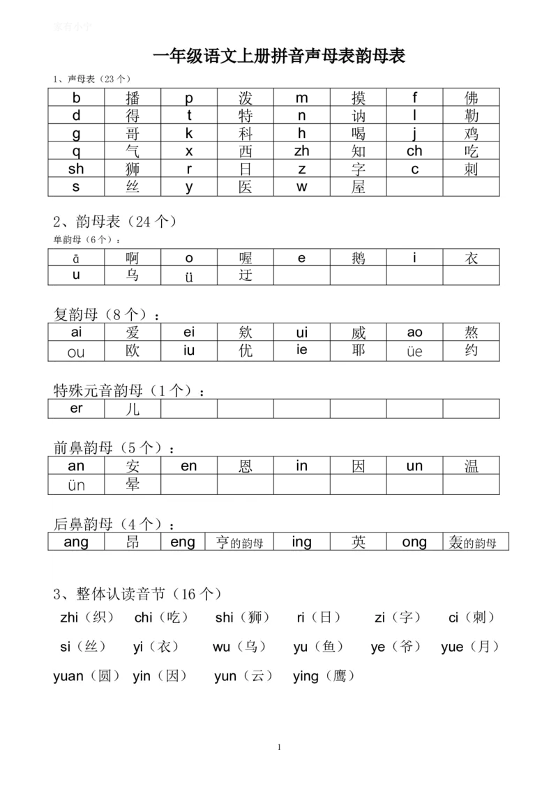 一(上）语文拼音声母表韵母表_小学1-6年级全部试卷_语文_一年级_3-6-1、小学一年级语文上册_3-6-1-2、练习题、作业、试题、试卷_人教版_小学一年级上册拼音专项练习