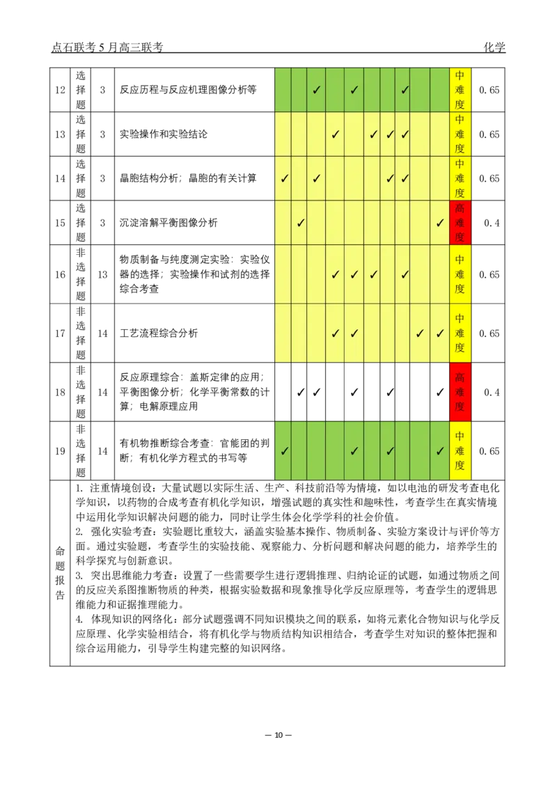 辽宁点石联考2025届高三5月份联合考试-化学答案_2024-2025高三（6-6月题库）_2025年05月试卷_0509辽宁点石联考2025届高三5月份联合考试（全科）_辽宁点石联考2025届高三5月份联合考试-化学