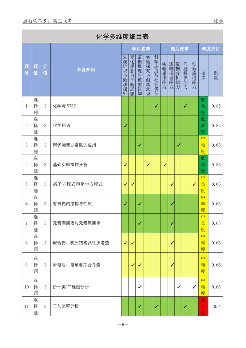 辽宁点石联考2025届高三5月份联合考试-化学答案_2024-2025高三（6-6月题库）_2025年05月试卷_0509辽宁点石联考2025届高三5月份联合考试（全科）_辽宁点石联考2025届高三5月份联合考试-化学