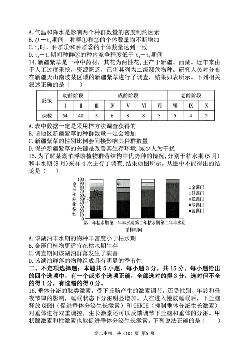 辽宁省七校协作体2024-2025学年高二上学期12月月考生物试卷_2024-2025高二（7-7月题库）_2024年12月试卷_1224辽宁省七校协作体2024-2025学年高二12月联考