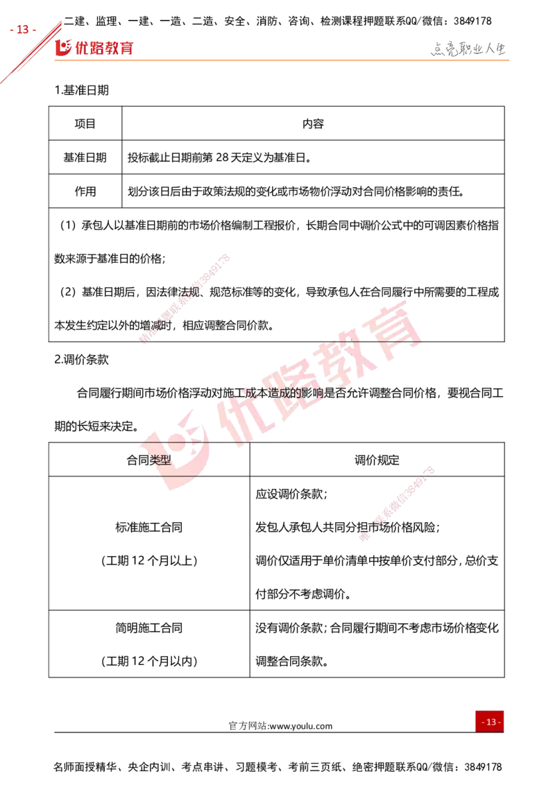 YL-监理合同-高频题型考点_监理工程师_2025监理工程师_2025年监理工程师SVIP_2025年监理合同管理SVIP_01-精华文档✿电子教材✿历年真题_27-合同《高频题型+考前狂背50点》YL